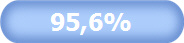 95,6%