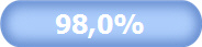 98,0%