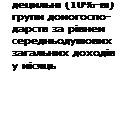 �������: �������� (10%-�) ����� ���������-������ �� ����� ��������������� ��������� ������
� �����
